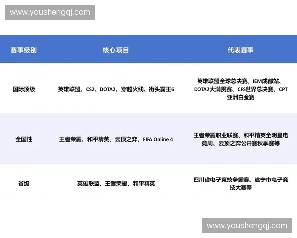 体育与电子竞技深度融合推动新时代数字竞技产业创新发展路径探索